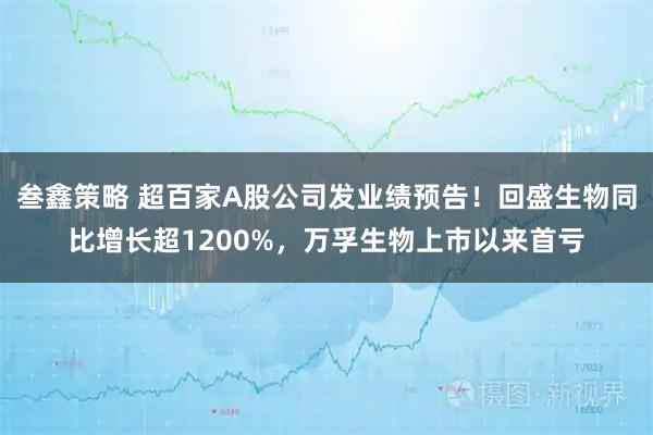 叁鑫策略 超百家A股公司发业绩预告！回盛生物同比增长超1200%，万孚生物上市以来首亏